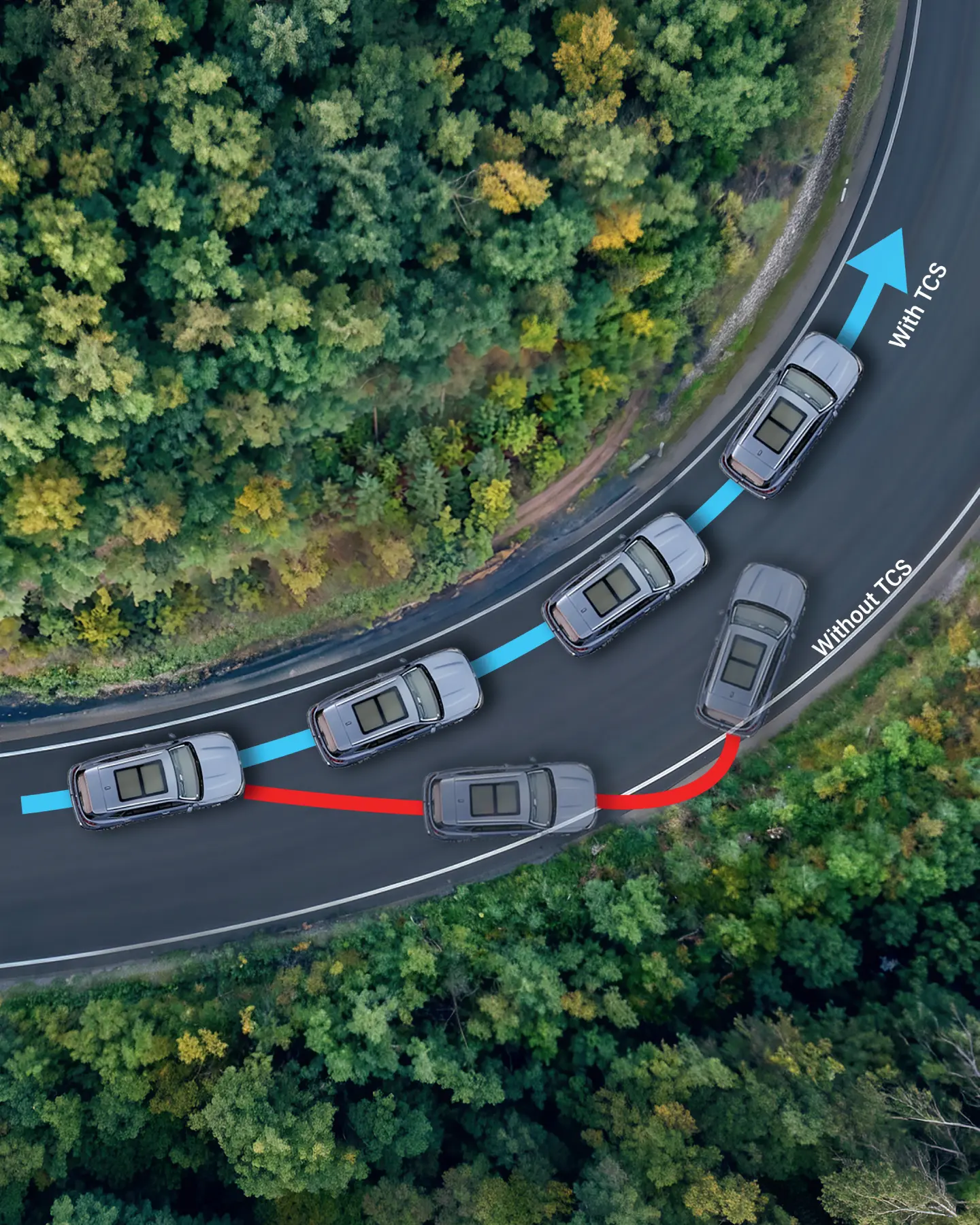 Aerial view of a winding road through a forest with several silver cars; a blue line marks the path with TCS, and a red curved path shows without TCS, highlighting driving assist differences.